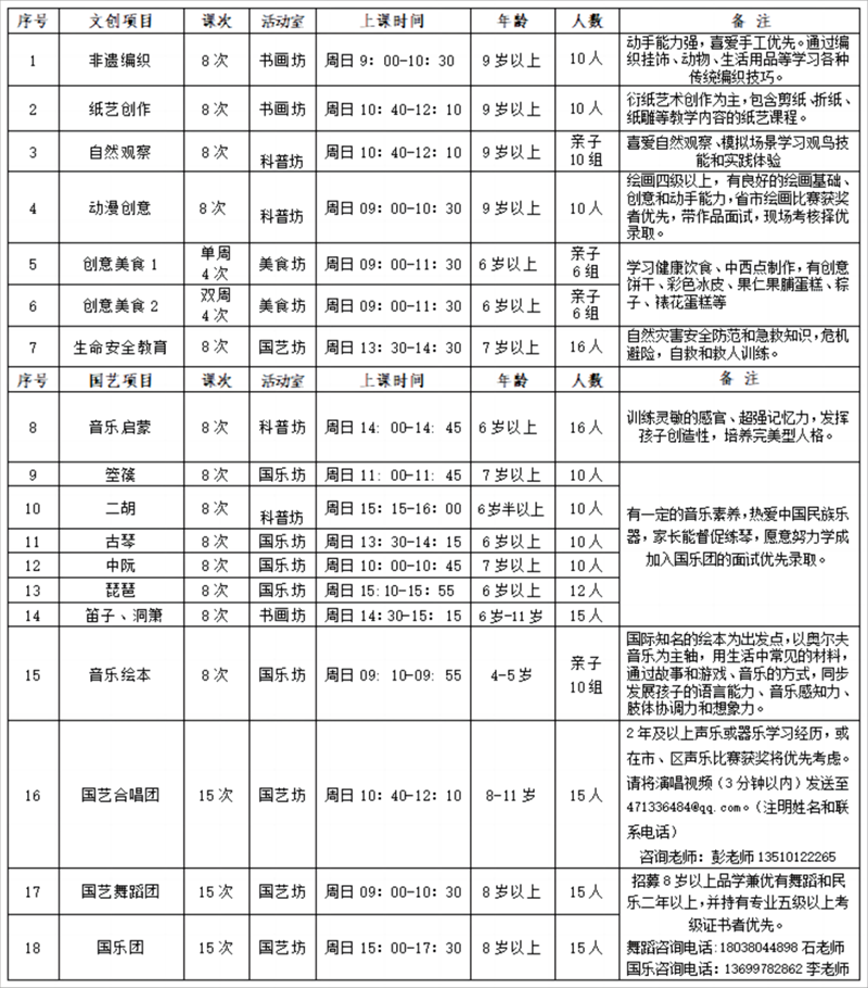 024年深圳少儿图书馆春季文创区免费公益活动来啦~"