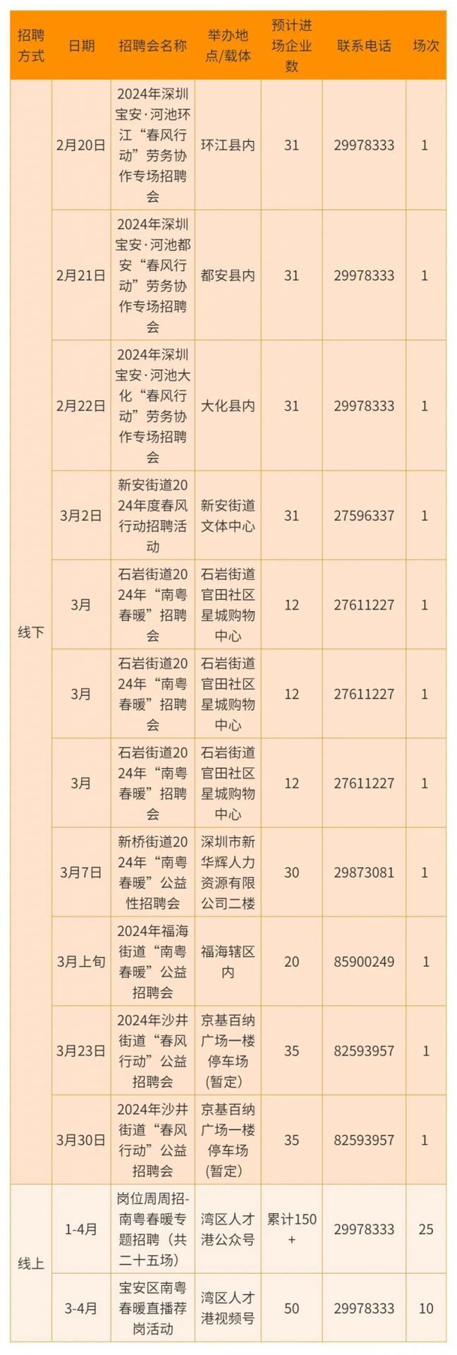 周周有招聘！336场招聘会“圳”在等你！