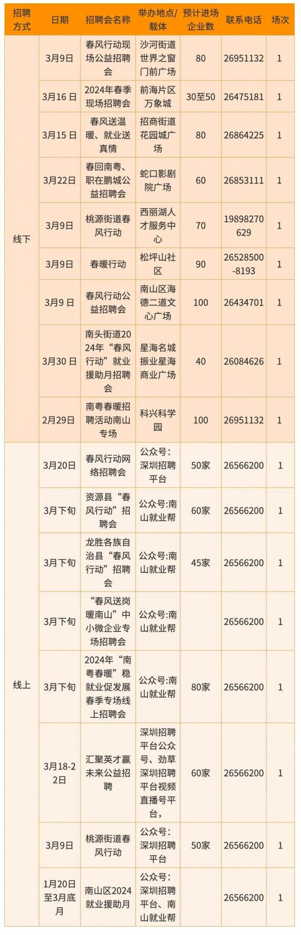 周周有招聘！336场招聘会“圳”在等你！