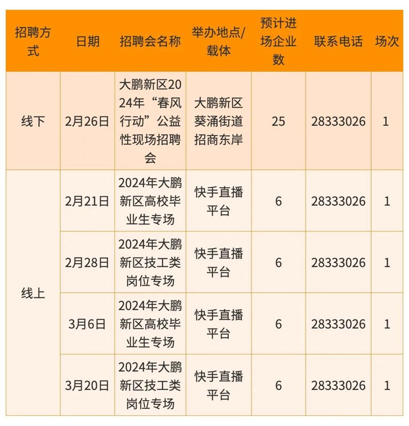 周周有招聘！336场招聘会“圳”在等你！