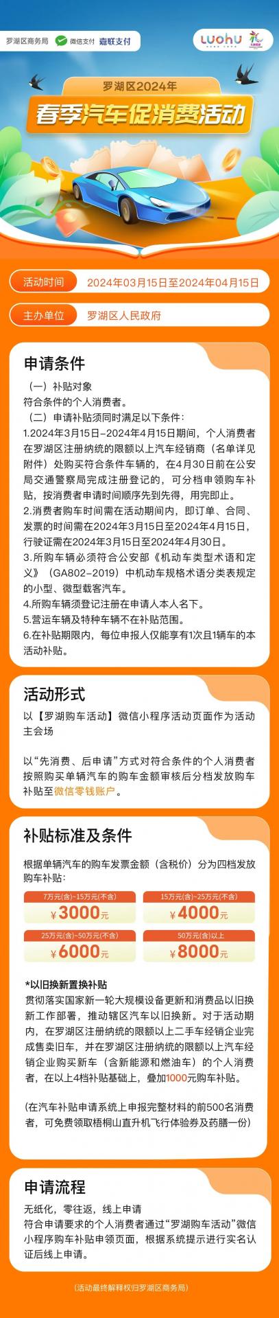 抢先看指引！罗湖春季购车补贴开始申报啦！
