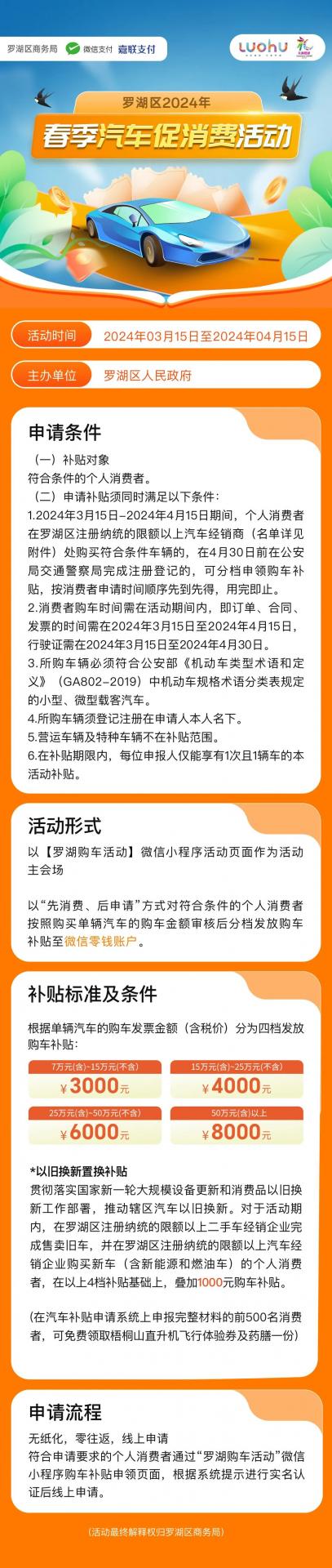 抢先看指引！罗湖春季购车补贴开始申报啦！