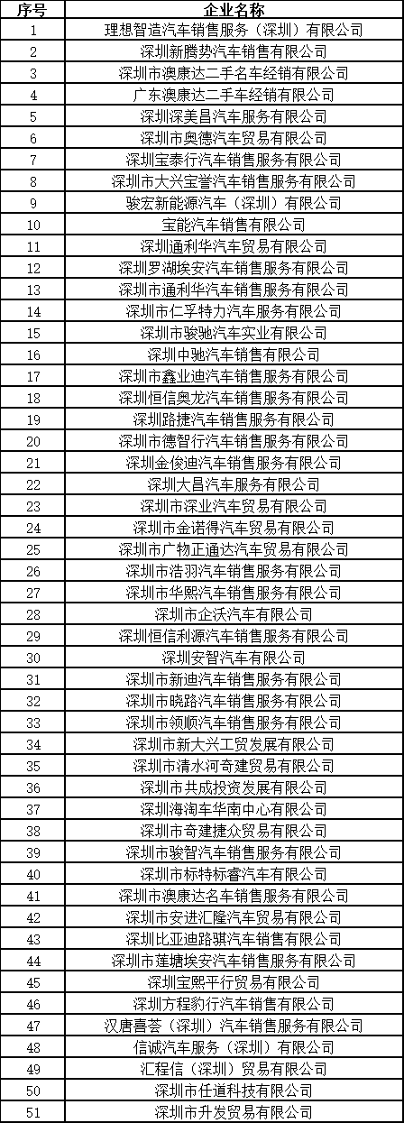 抢先看指引！罗湖春季购车补贴开始申报啦！