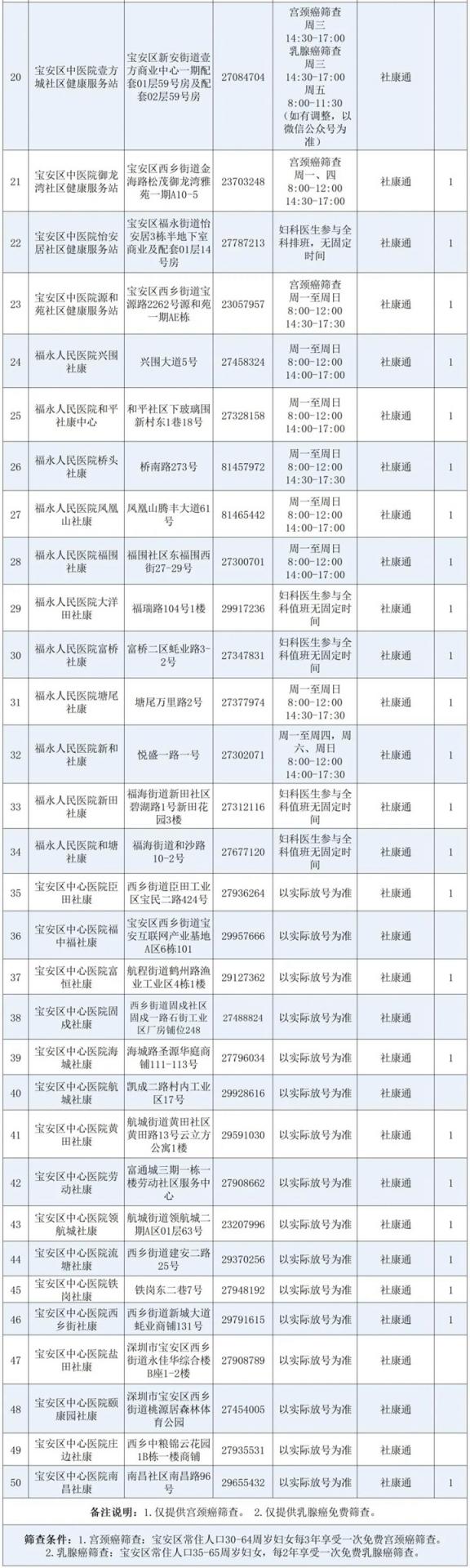 深圳各区“两癌”免费筛查指南请查收！