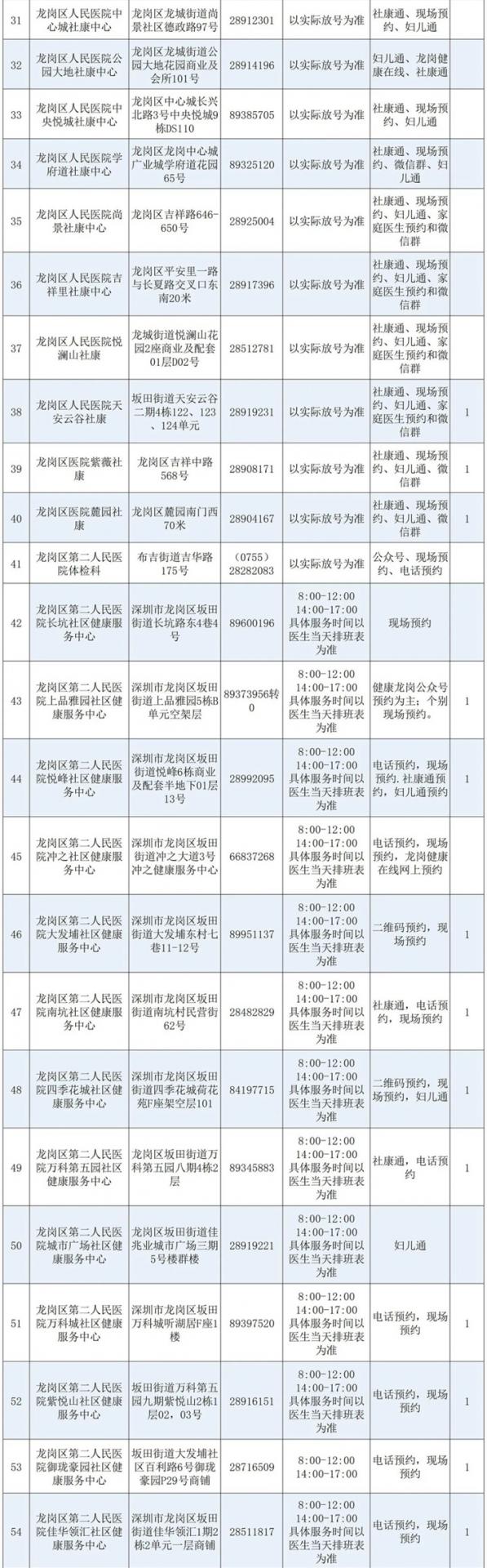 深圳各区“两癌”免费筛查指南请查收！