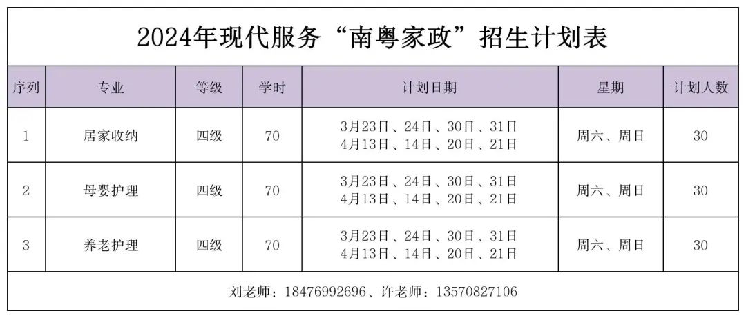 【报名开启】AI、粤菜、家政... 龙华职业技能公益培训上新！