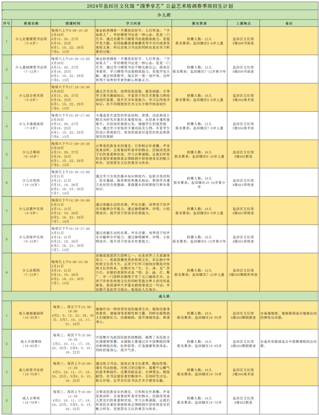 【免费报名】盐田区文化馆2024年“四季享艺”公益艺术培训春季班招生啦！