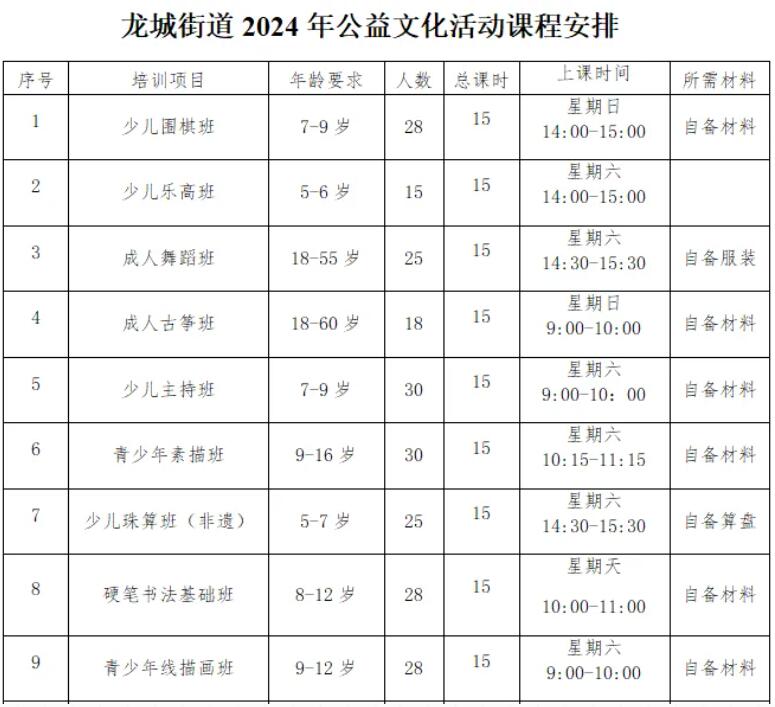 【公益培训】227个名额！龙城街道9门公益课程等你来报名