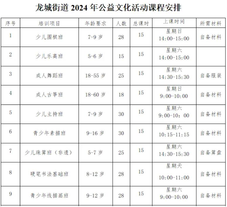 【公益培训】227个名额！龙城街道9门公益课程等你来报名