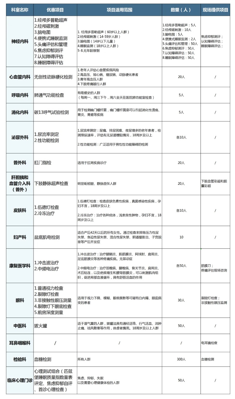 大型义诊活动来了，23个科室+28个免费项目等你来！