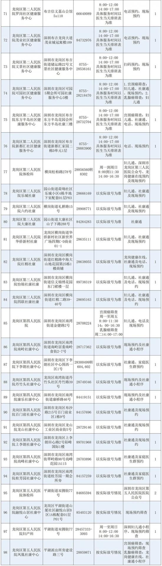 深圳各区“两癌”免费筛查指南请查收！