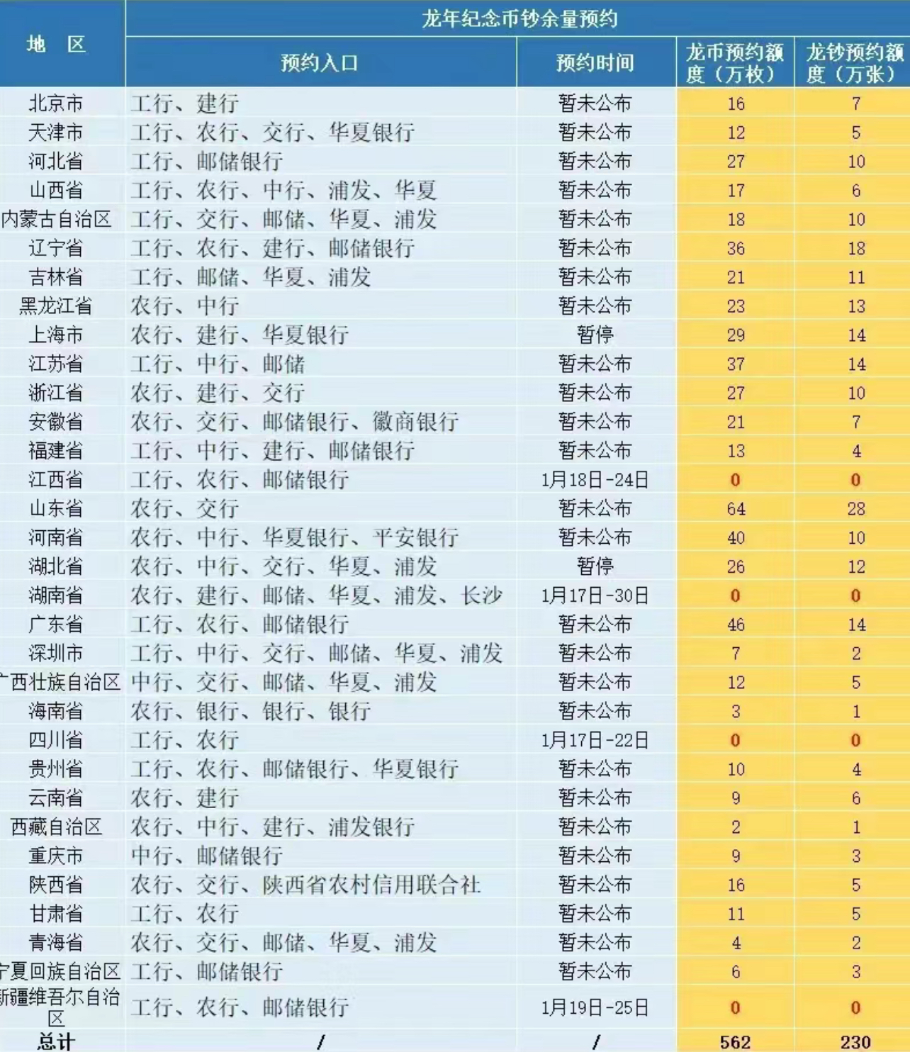 024年余量龙钞，龙币预约兑换！"