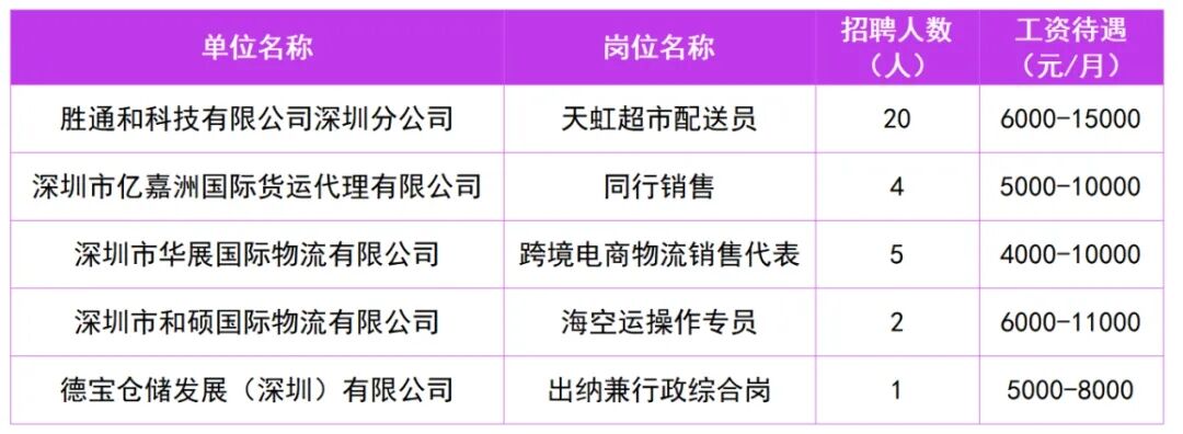 招聘会上新！440+岗位，最高月薪2万+，各学历均有岗