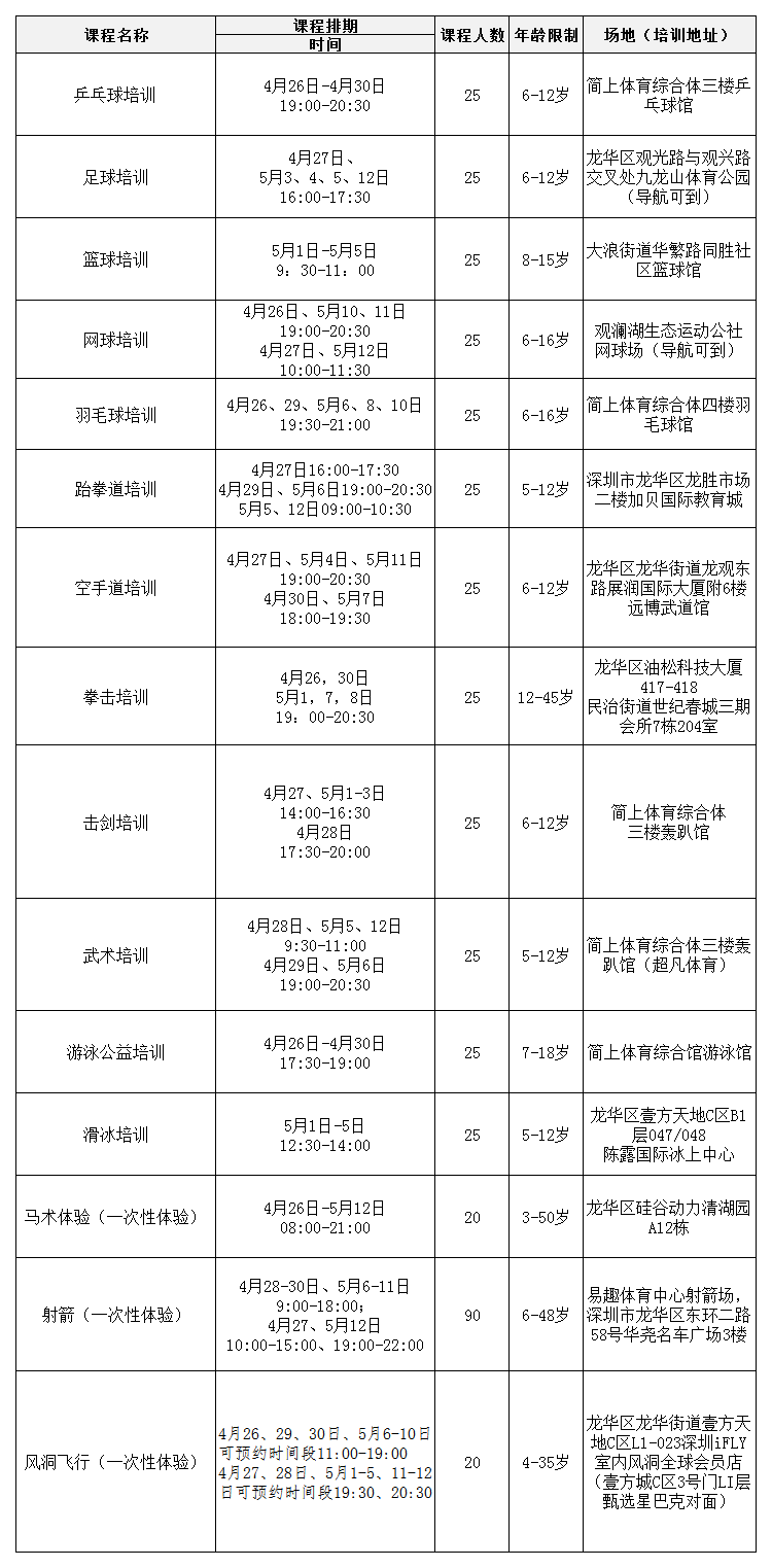 一年一度的免费体育课又来啦！今晚8点开启报名