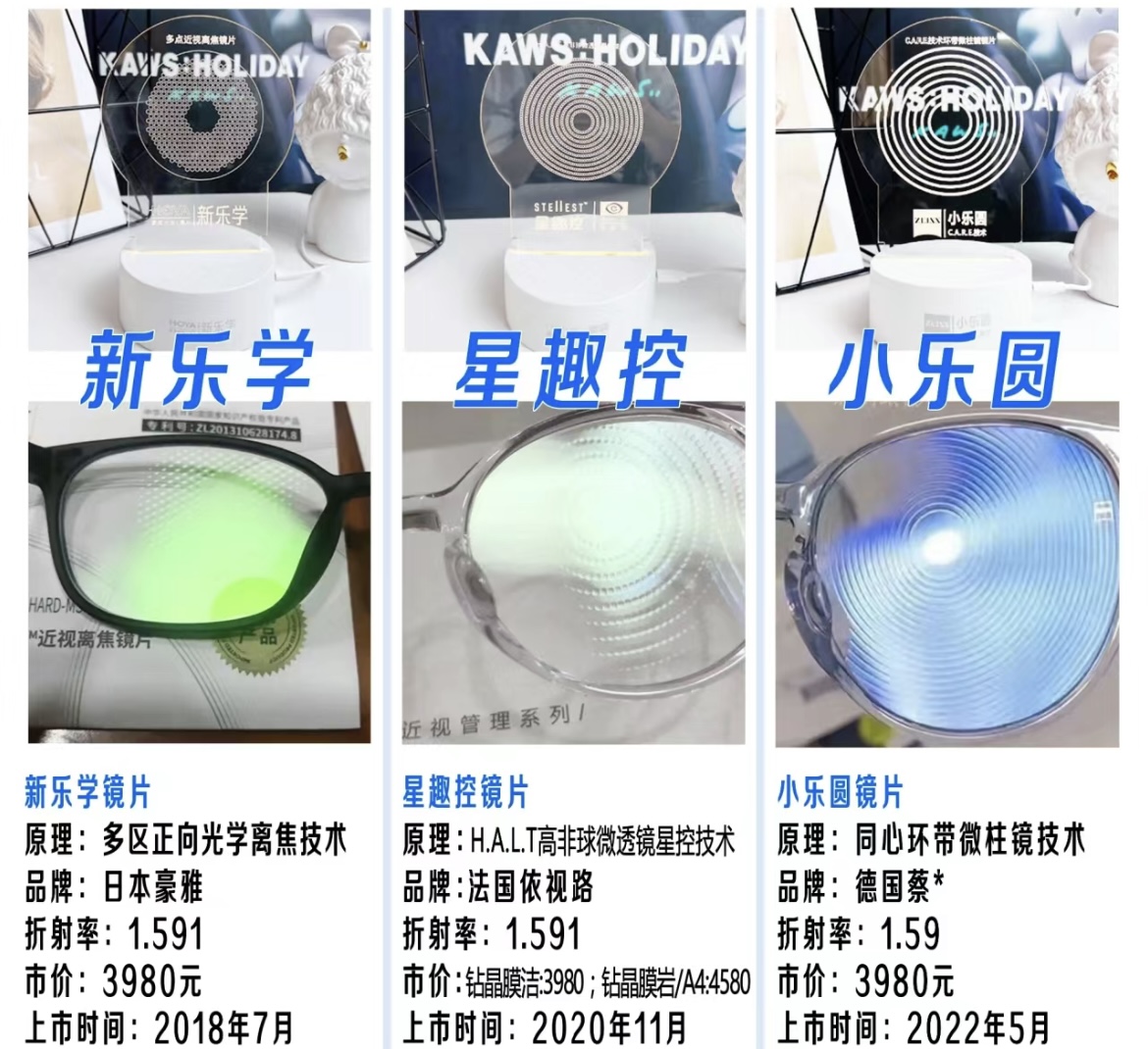 【易视界眼镜工厂直销】提供全面的视力检查服务，专业定制蔡司、豪雅、依视路、明月、万新、柯达等知名品牌镜片！