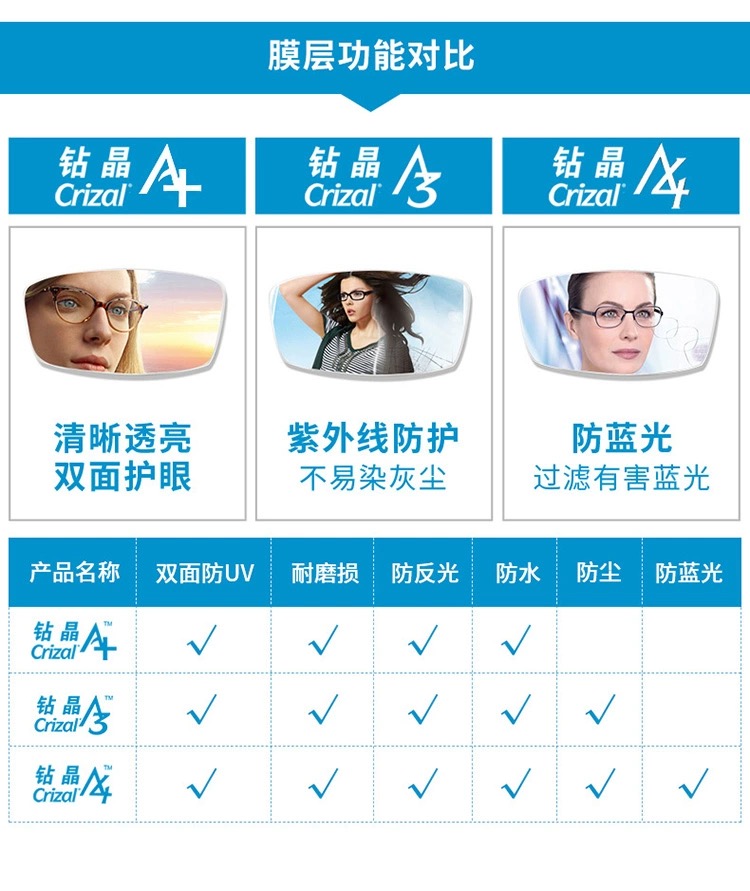 【易视界眼镜工厂直销】提供全面的视力检查服务，专业定制蔡司、豪雅、依视路、明月、万新、柯达等知名品牌镜片！
