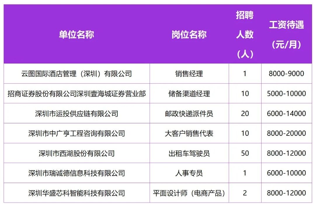 两场招聘会上新！最高薪资3万元，线上线下均可投简历