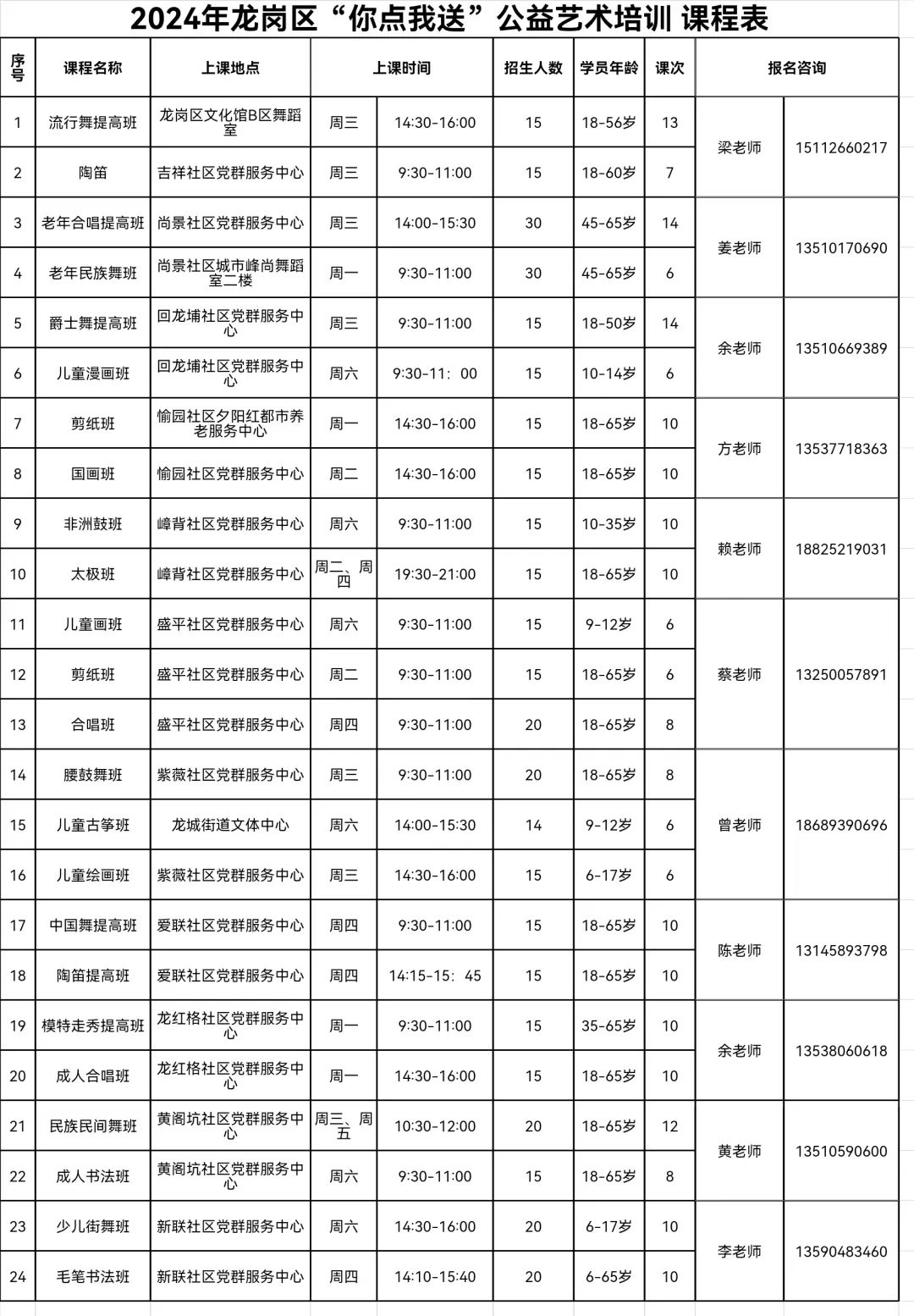 414个名额！龙城免费又专业的艺术培训明日10:00开启报名！