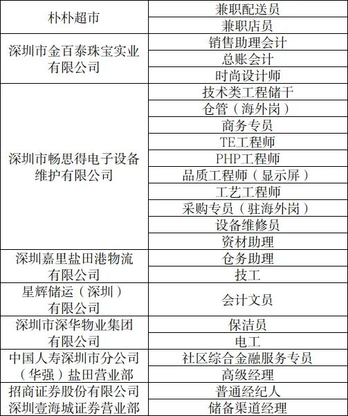 盐田区6月现场招聘会来了，多个高薪岗位等你来！