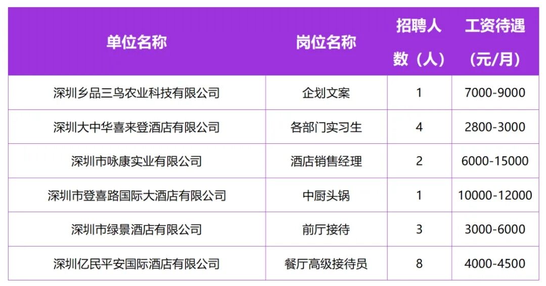 节前还有招聘，饭店业企业专场招聘会岗位多多等你来选