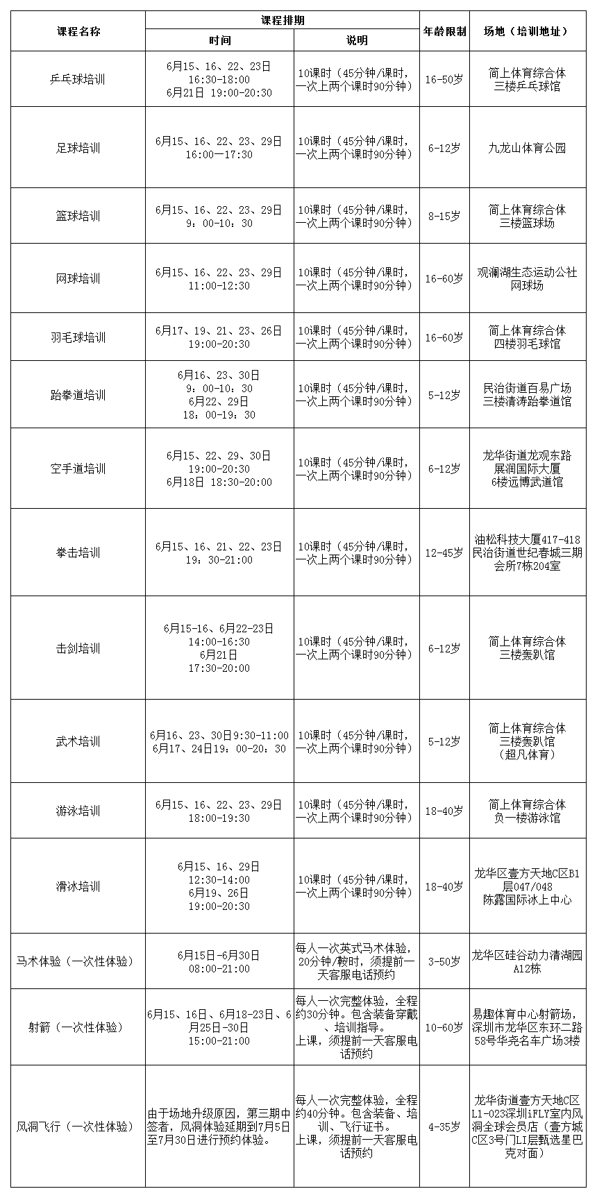 今晚8点！第三期龙华区体育公益培训启动报名！