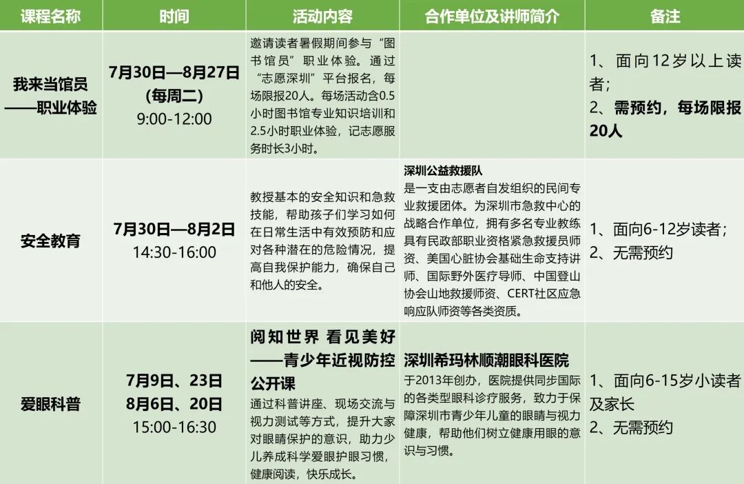 深圳图书馆暑期公益培训课来啦~