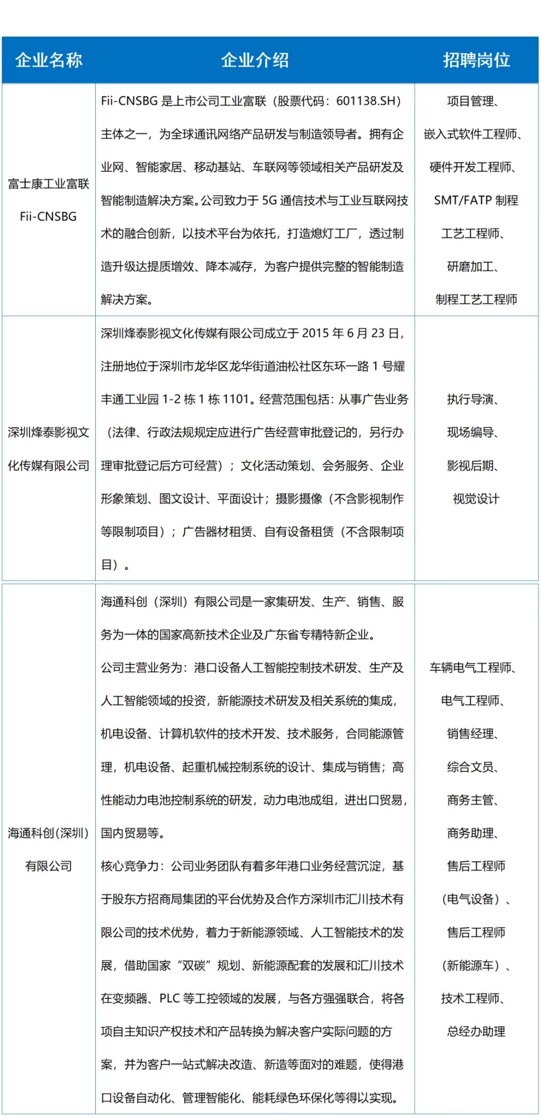 今天2场招聘会！7000+岗位，多个薪资过万