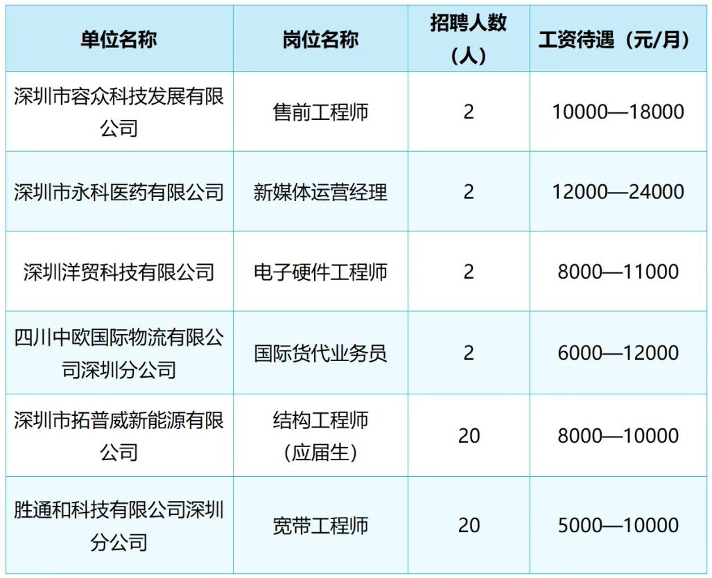今天2场招聘会！线上+线下，招近2000人