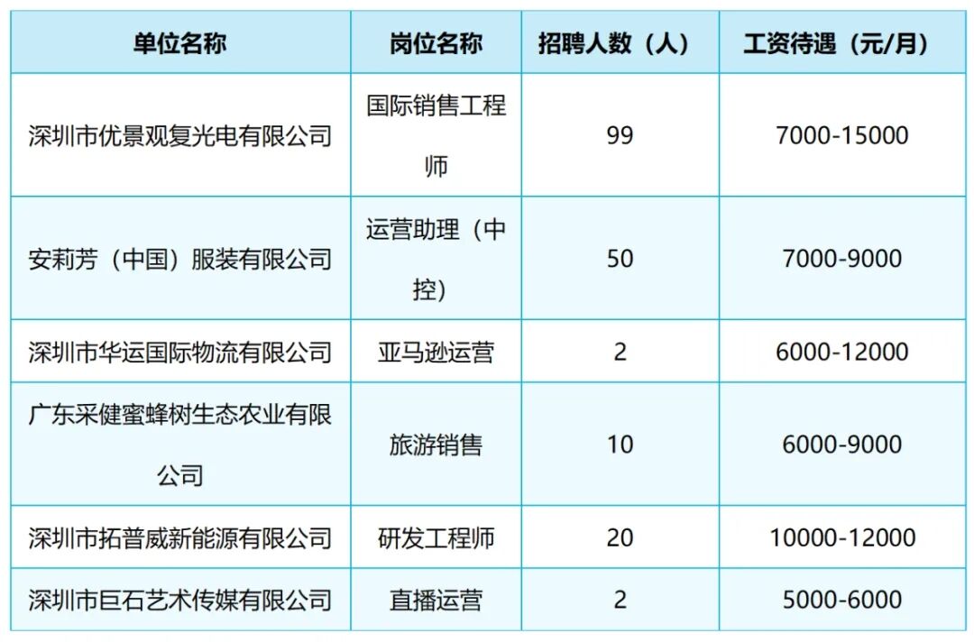 服务与商贸行业专场招聘会来了