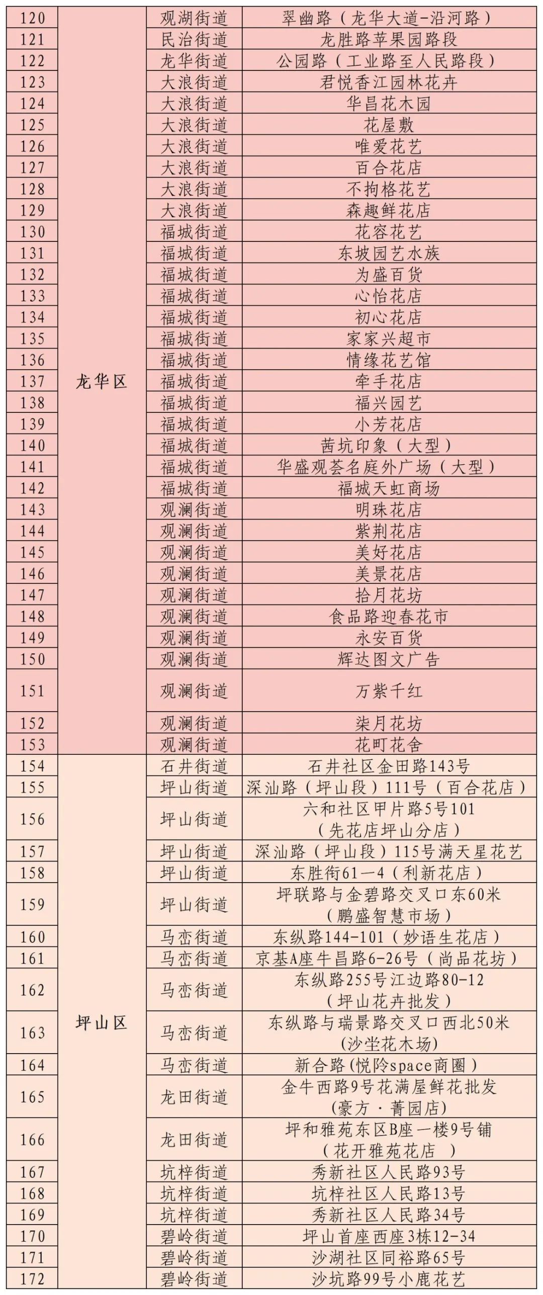 2025深圳迎春花市，来了！