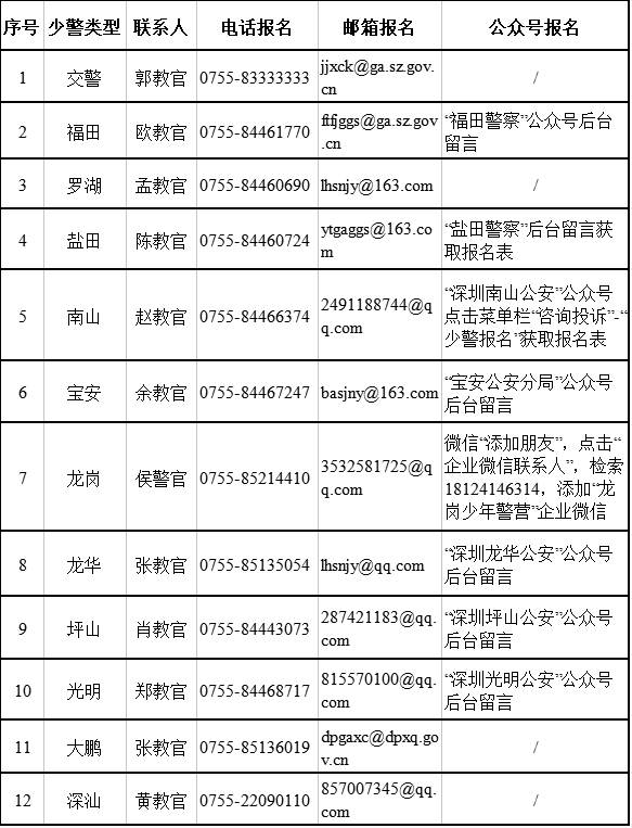 深圳少年警营活动中心正式启用