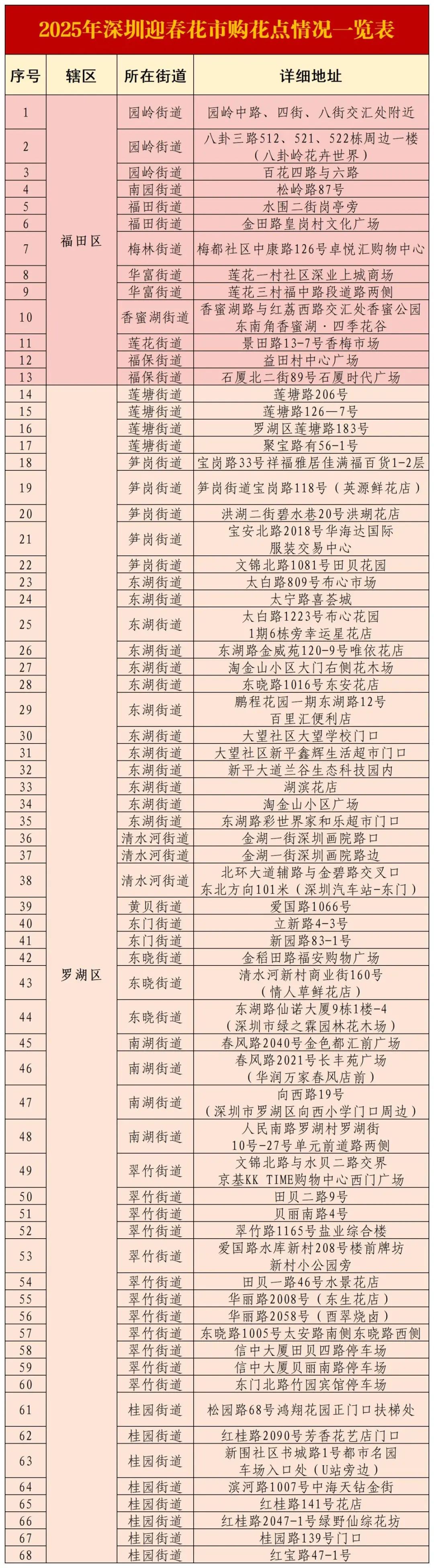 2025深圳迎春花市，来了！