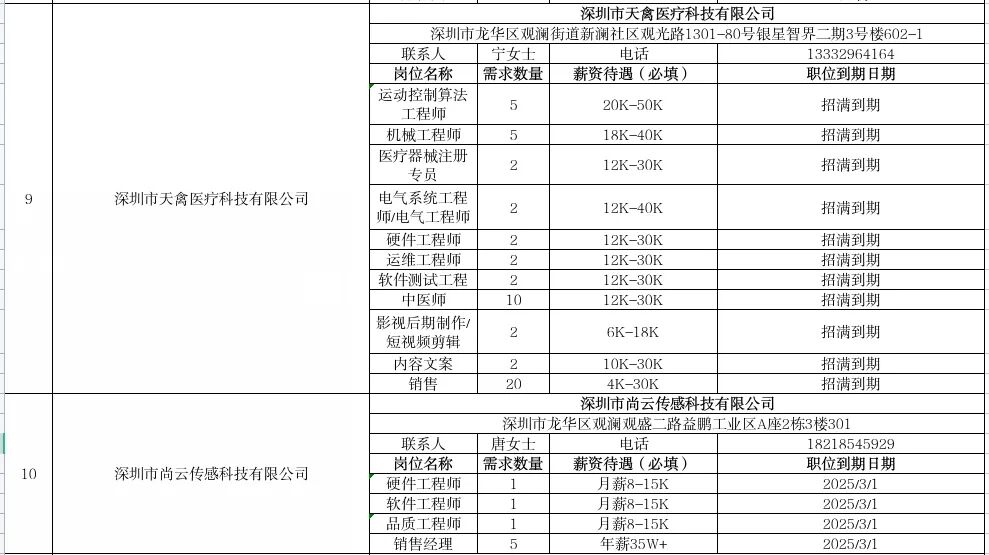 最高月薪五万元！龙华两场招聘会今起举行