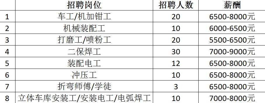 最高月薪达2万+！超6000个岗位！2月14日龙城公益招聘会来袭~