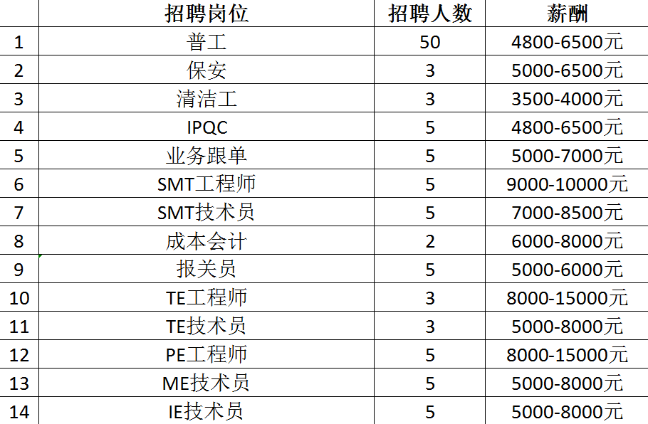 最高月薪达2万+！超6000个岗位！2月14日龙城公益招聘会来袭~