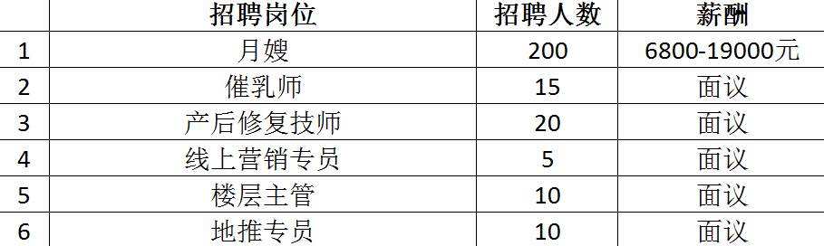 最高月薪达2万+！超6000个岗位！2月14日龙城公益招聘会来袭~