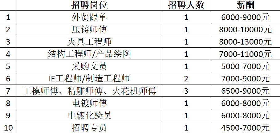 最高月薪达2万+！超6000个岗位！2月14日龙城公益招聘会来袭~