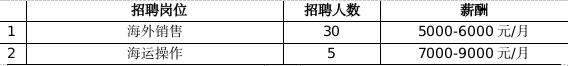 最高月薪达2万+！超6000个岗位！2月14日龙城公益招聘会来袭~