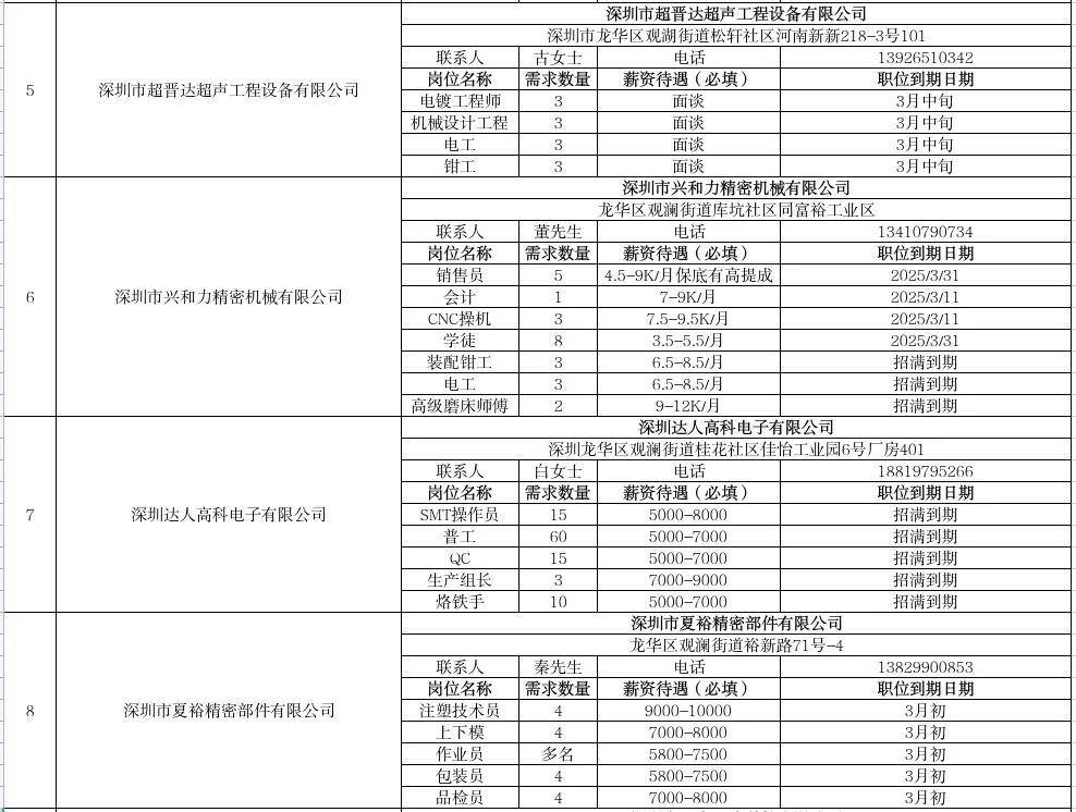 最高月薪五万元！龙华两场招聘会今起举行
