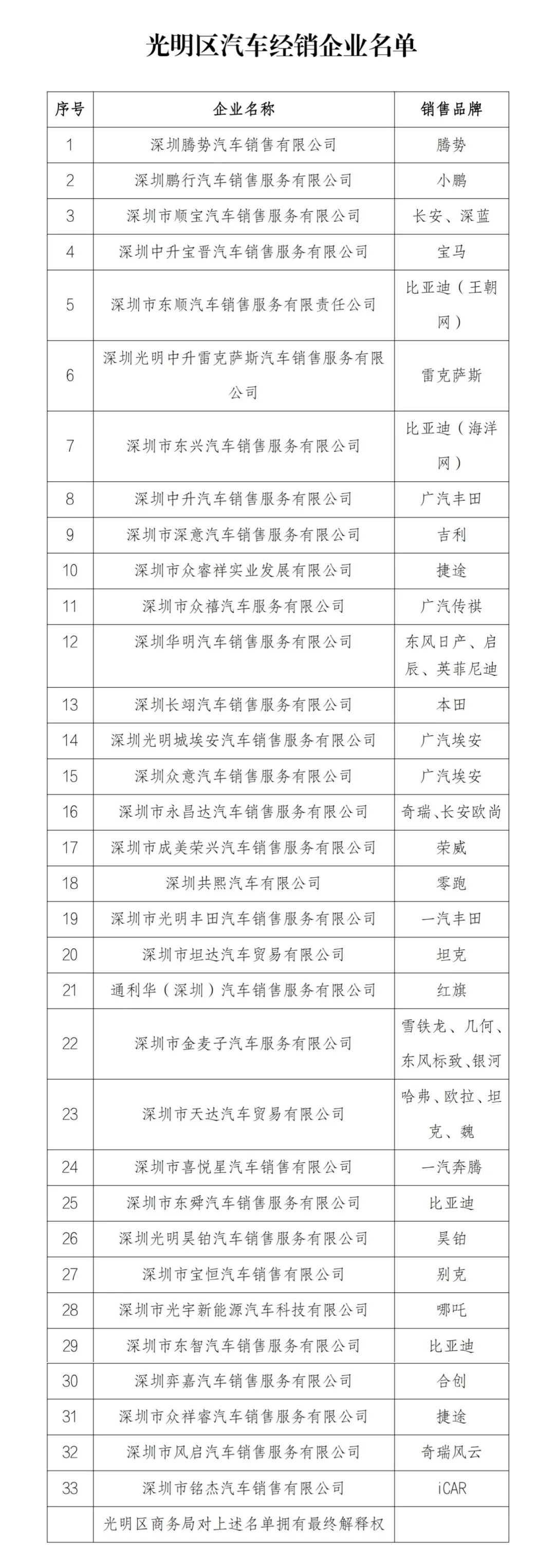最高5500元！光明区汽车消费补贴细则来啦！