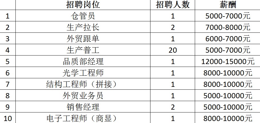 最高月薪达2万+！超6000个岗位！2月14日龙城公益招聘会来袭~