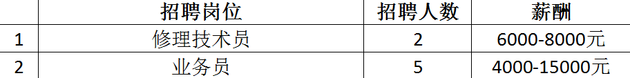 最高月薪达2万+！超6000个岗位！2月14日龙城公益招聘会来袭~