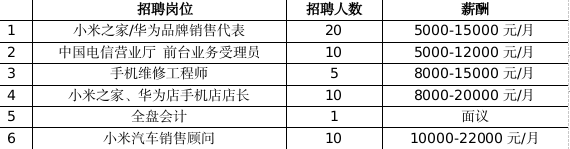 最高月薪达2万+！超6000个岗位！2月14日龙城公益招聘会来袭~