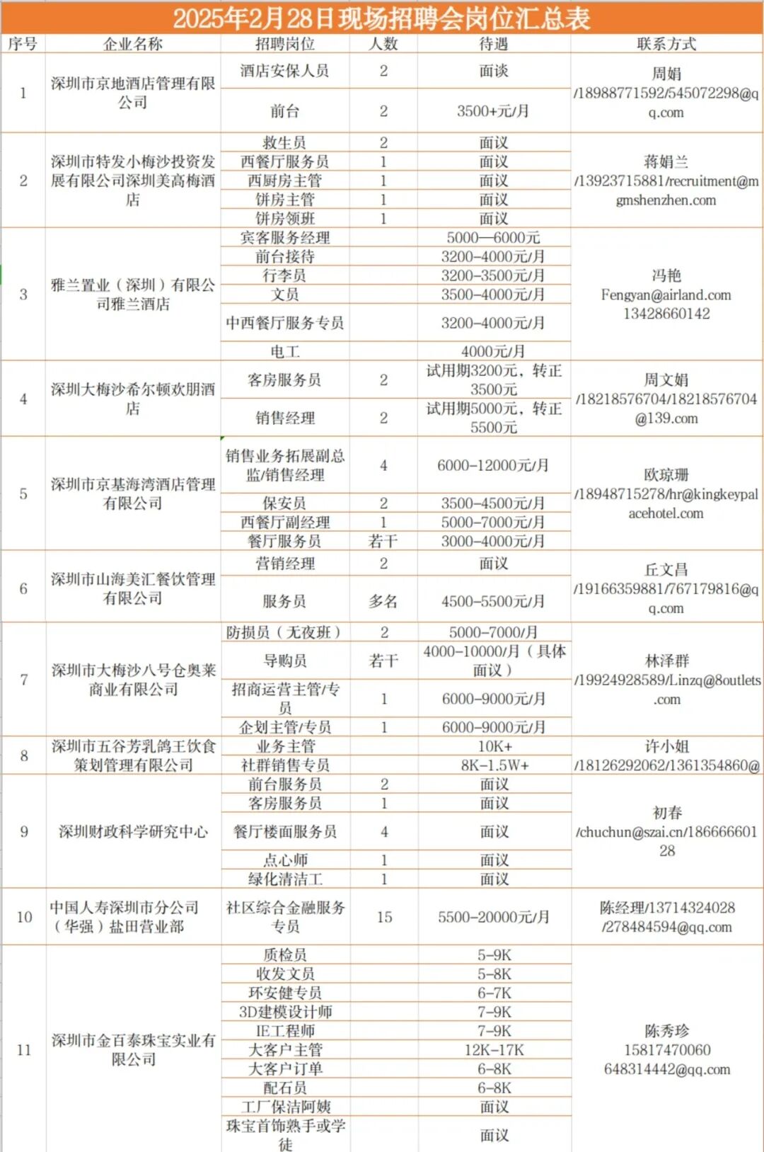 最高月薪2万！盐田这些好岗位等你来
