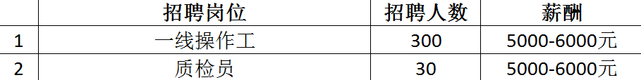 最高月薪达2万+！超6000个岗位！2月14日龙城公益招聘会来袭~