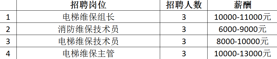 最高月薪达2万+！超6000个岗位！2月14日龙城公益招聘会来袭~