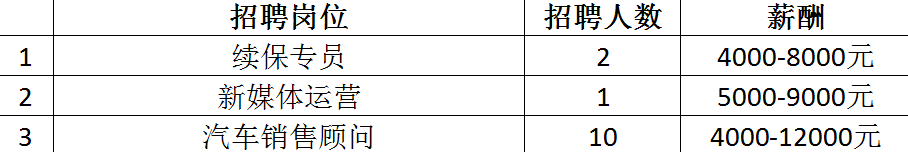 最高月薪达2万+！超6000个岗位！2月14日龙城公益招聘会来袭~