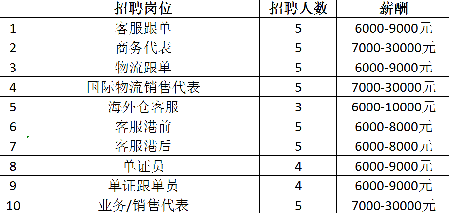 最高月薪达2万+！超6000个岗位！2月14日龙城公益招聘会来袭~