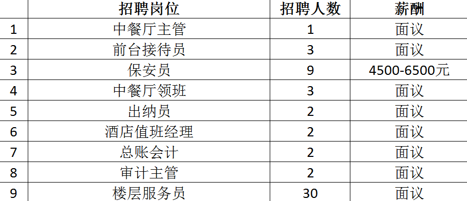 最高月薪达2万+！超6000个岗位！2月14日龙城公益招聘会来袭~