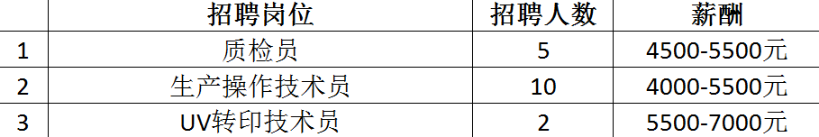 最高月薪达2万+！超6000个岗位！2月14日龙城公益招聘会来袭~